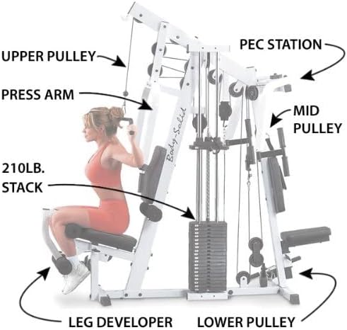 Body-Solid Multi-Station, Single Weight Stack Home Gym Machine, Arm & Leg Strength Training Functional Exercise Workout Station, 210lbs. Black Weight Stacks