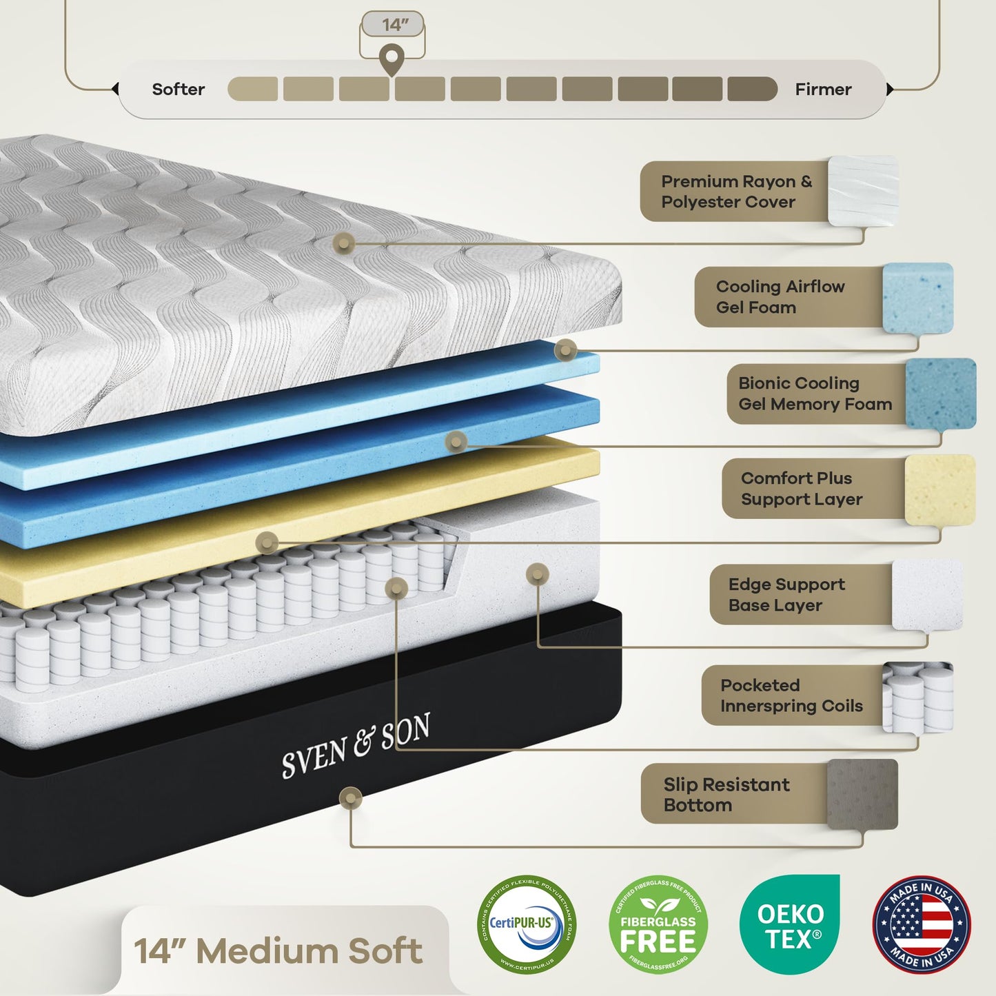 Sven & Son Classic Adjustable Bed Base, Head and Foot Lift, Massage, Under-Bed Lights, USB, Gel Memory, Zero Gravity Smart Frame - Full + 10 inch Memory Foam Matt (Firm)