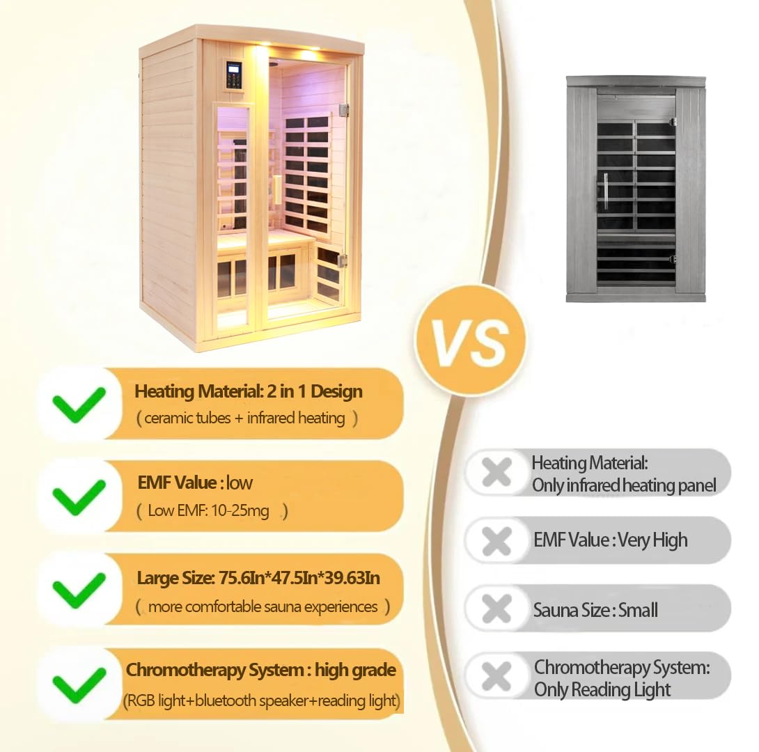 3 Person Infrared Sauna Ceramic Infrared Sauna w/Red Light Therapy | Far & Near Infrared Sauna Indoor, Low EMF Infrared Saunas for Home, Hemlock Deluxe Glass Home Sauna with Granite Backdrop
