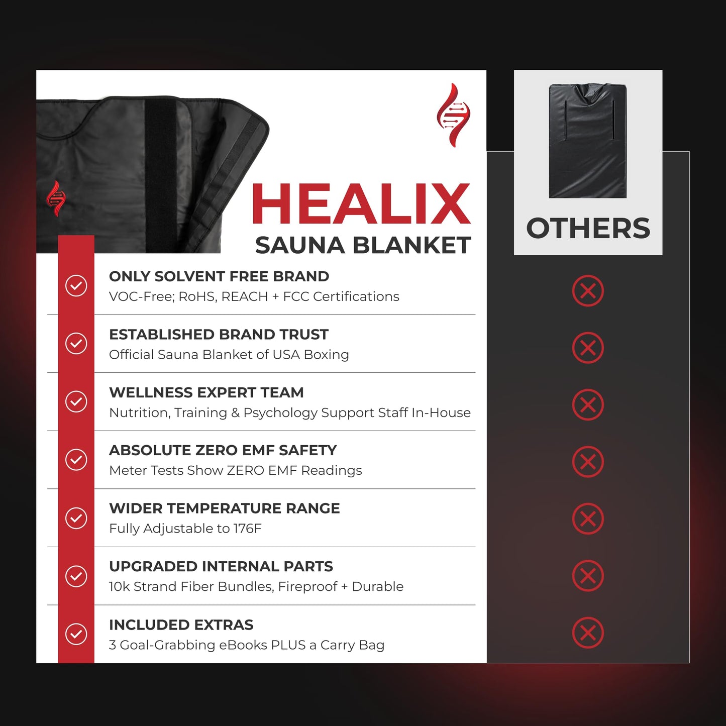 Healix Infrared Sauna Blanket - Zero EMF Portable Sauna for Detox, Recovery & Wellness - 10,000-Strand Far Infrared Carbon Fiber Heating, Adjustable 77-176°F | Zipper Seam Closure