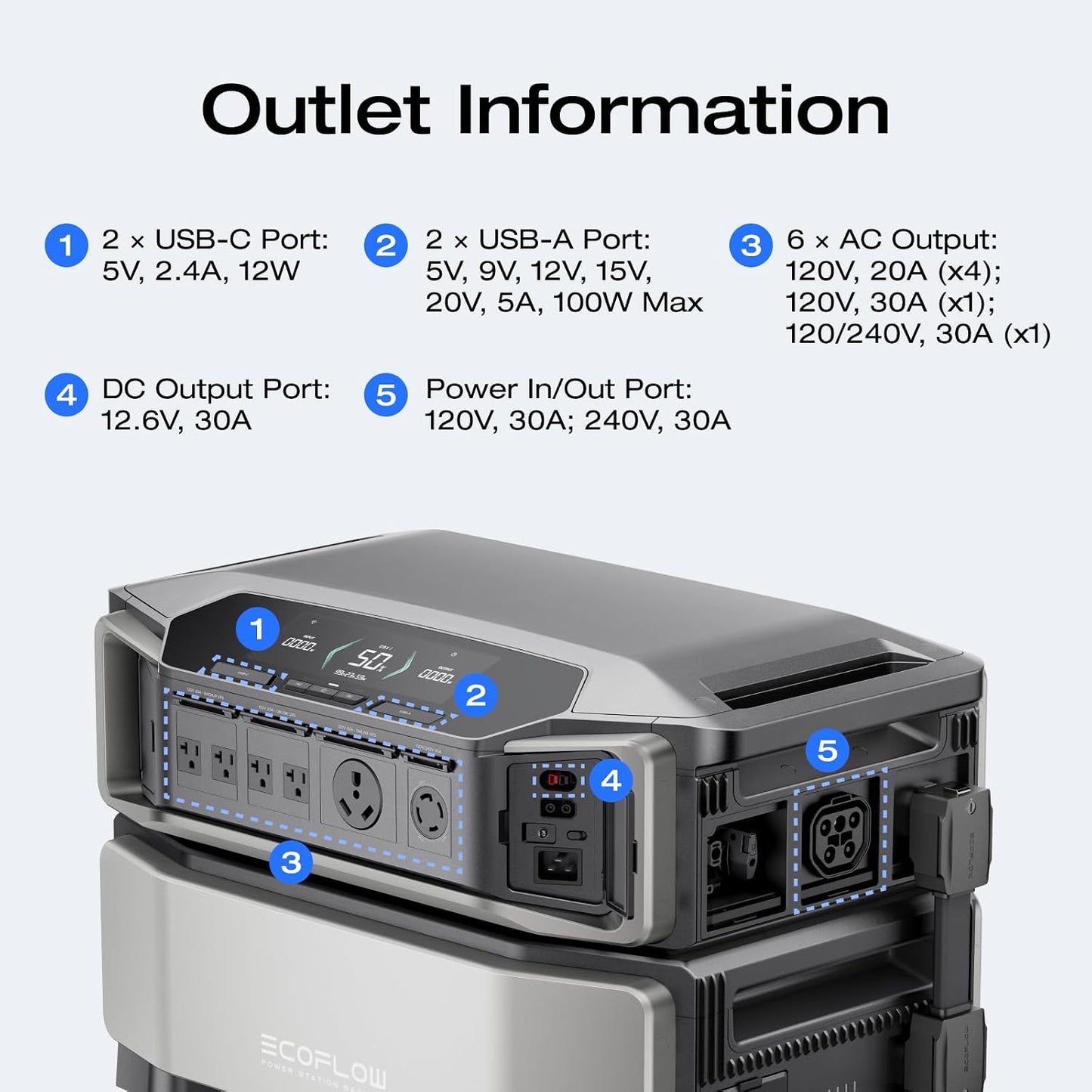 EF ECOFLOW DELTA Pro Ultra 6144Wh Power Station, 120/240V 7200W AC Output | Lifepo4 Home Battery Backup Expandable to 90kWh, 2H to Full Charge, Solar Generator for Home Use, Emergency, Camping, RV