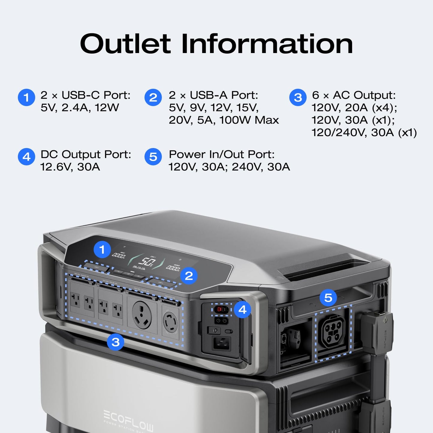 EF ECOFLOW DELTA Pro Ultra 6144Wh Power Station, 120/240V 7200W AC Output | Lifepo4 Home Battery Backup Expandable to 90kWh, 2H to Full Charge, Solar Generator for Home Use, Emergency, Camping, RV