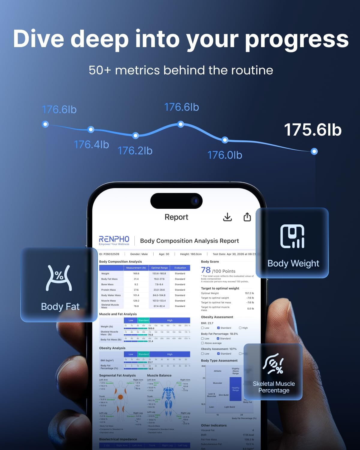 RENPHO Smart Scale with Large Handle Display, Wi-Fi & Wireless Connection | Body Composition Scale with BMI, Body Fat, Muscle Mass, 8 Electrodes, 50+ Metrics, Home Use, MorphoScan Aspire