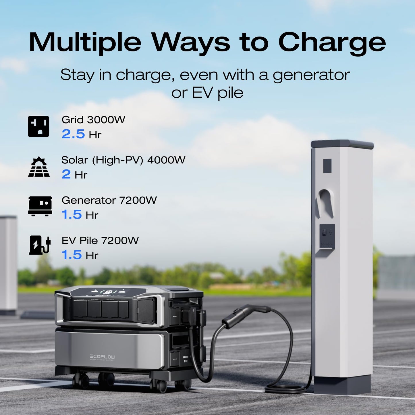 EF ECOFLOW DELTA Pro Ultra 6144Wh Power Station, 120/240V 7200W AC Output | Lifepo4 Home Battery Backup Expandable to 90kWh, 2H to Full Charge, Solar Generator for Home Use, Emergency, Camping, RV