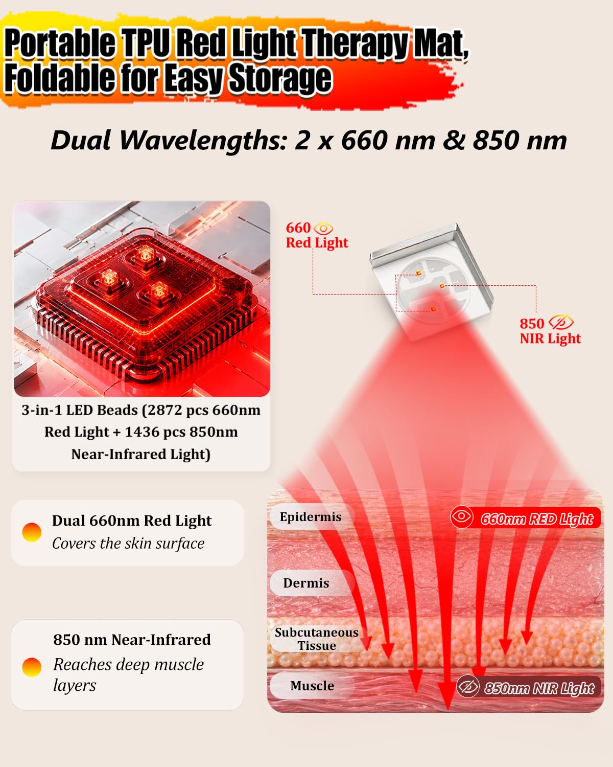 Red Light Therapy Mat Full Body 83" x 33", 2710 LEDs, 660&850nm | Easy-Clean TPU, 3 Light Modes, 5 Intensity Levels, Skin-Friendly for Everyday Home Use