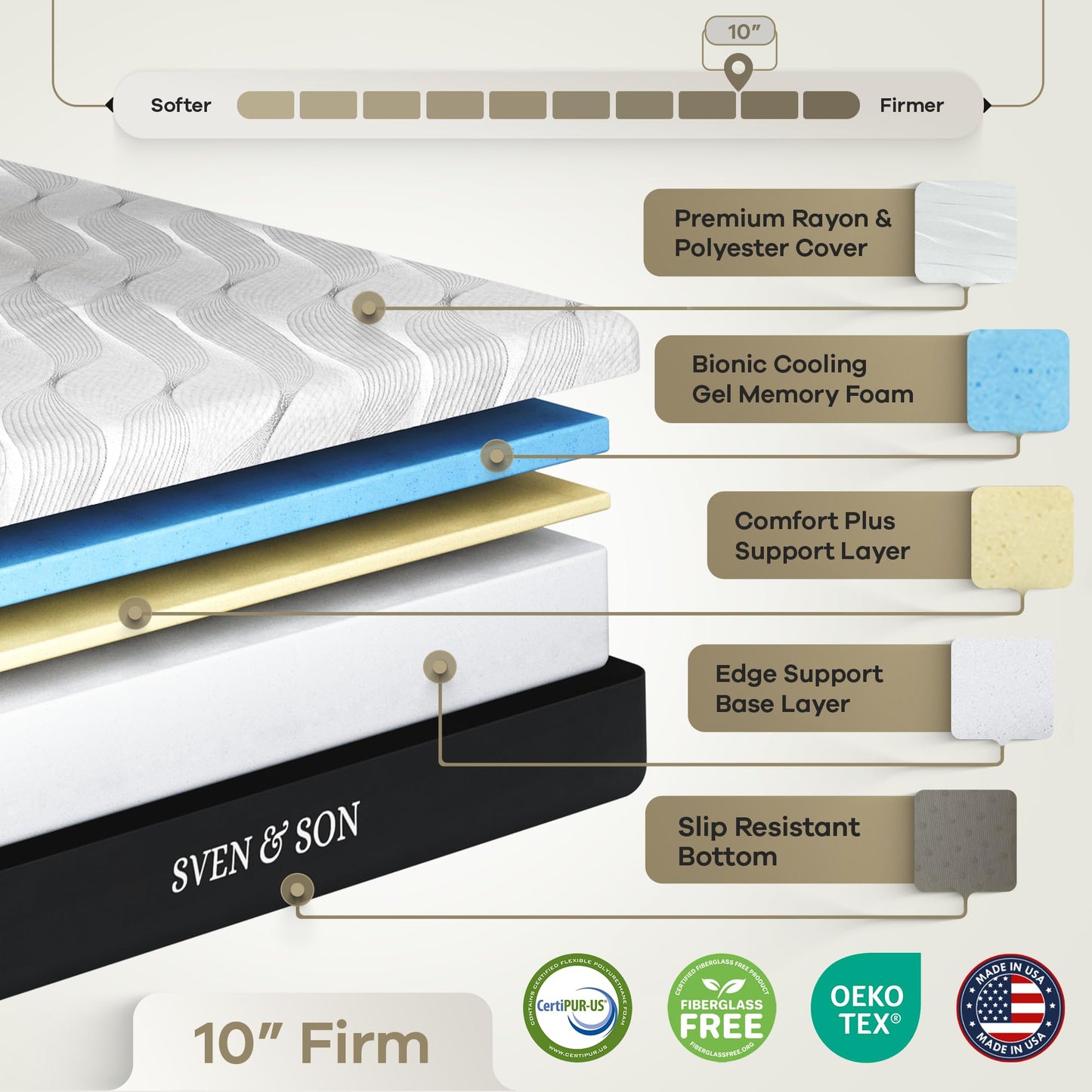 Sven & Son Classic Adjustable Bed Base, Head and Foot Lift, Massage, Under-Bed Lights, USB, Gel Memory, Zero Gravity Smart Frame - Full + 10 inch Memory Foam Matt (Firm)