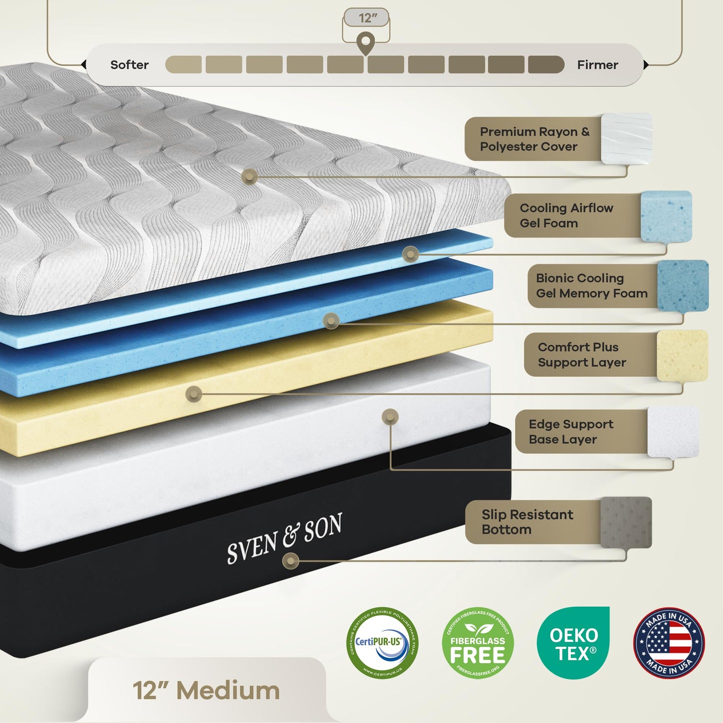 Sven & Son Classic Adjustable Bed Base, Head and Foot Lift, Massage, Under-Bed Lights, USB, Gel Memory, Zero Gravity Smart Frame - Full + 10 inch Memory Foam Matt (Firm)