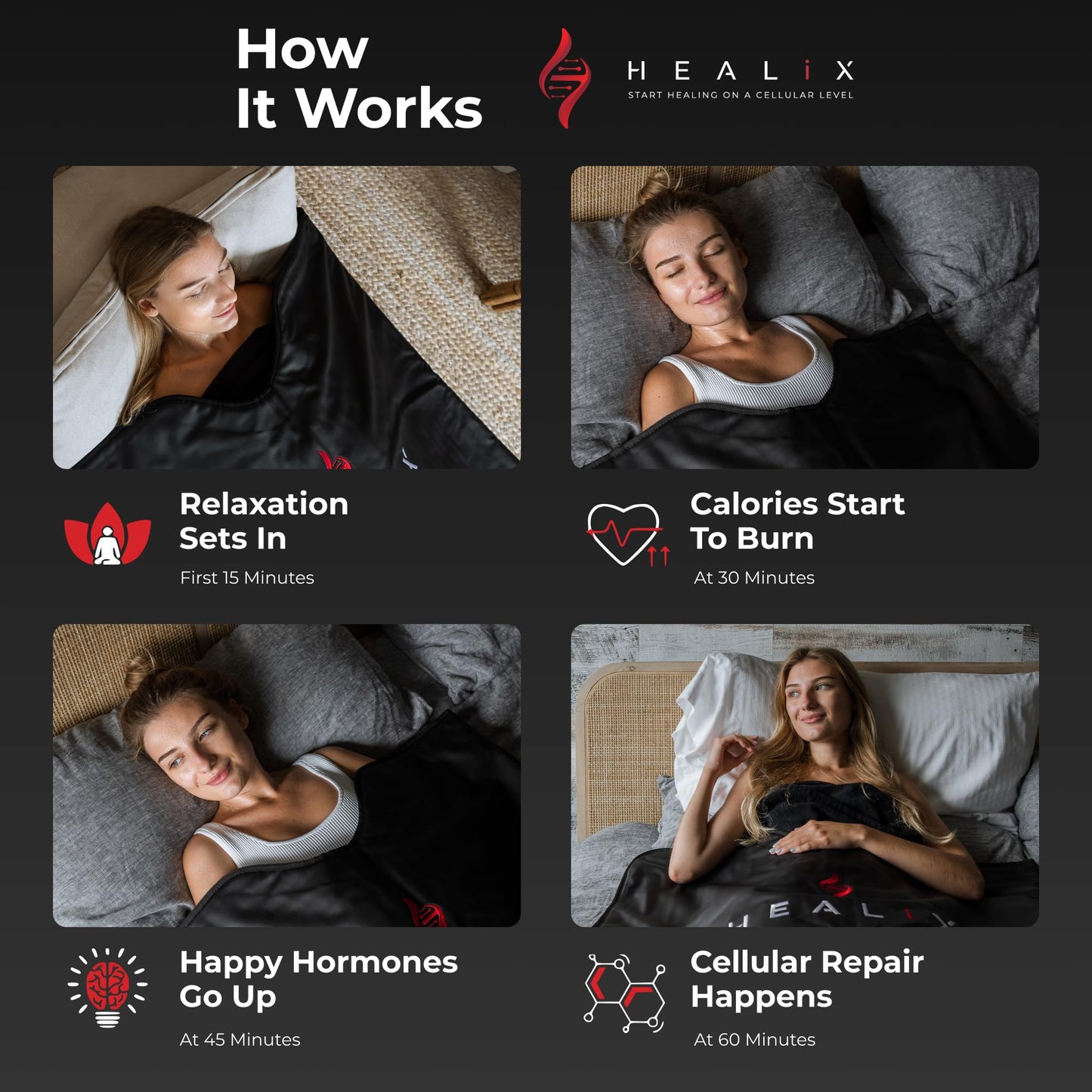 Healix Infrared Sauna Blanket - Zero EMF Portable Sauna for Detox, Recovery & Wellness - 10,000-Strand Far Infrared Carbon Fiber Heating, Adjustable 77-176°F | Zipper Seam Closure
