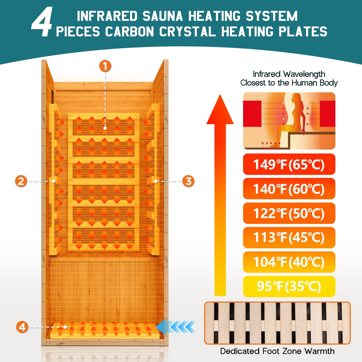 Albott 4 Person Infrared Sauna with 7-Color Light Therapy, Low EMF 2145W