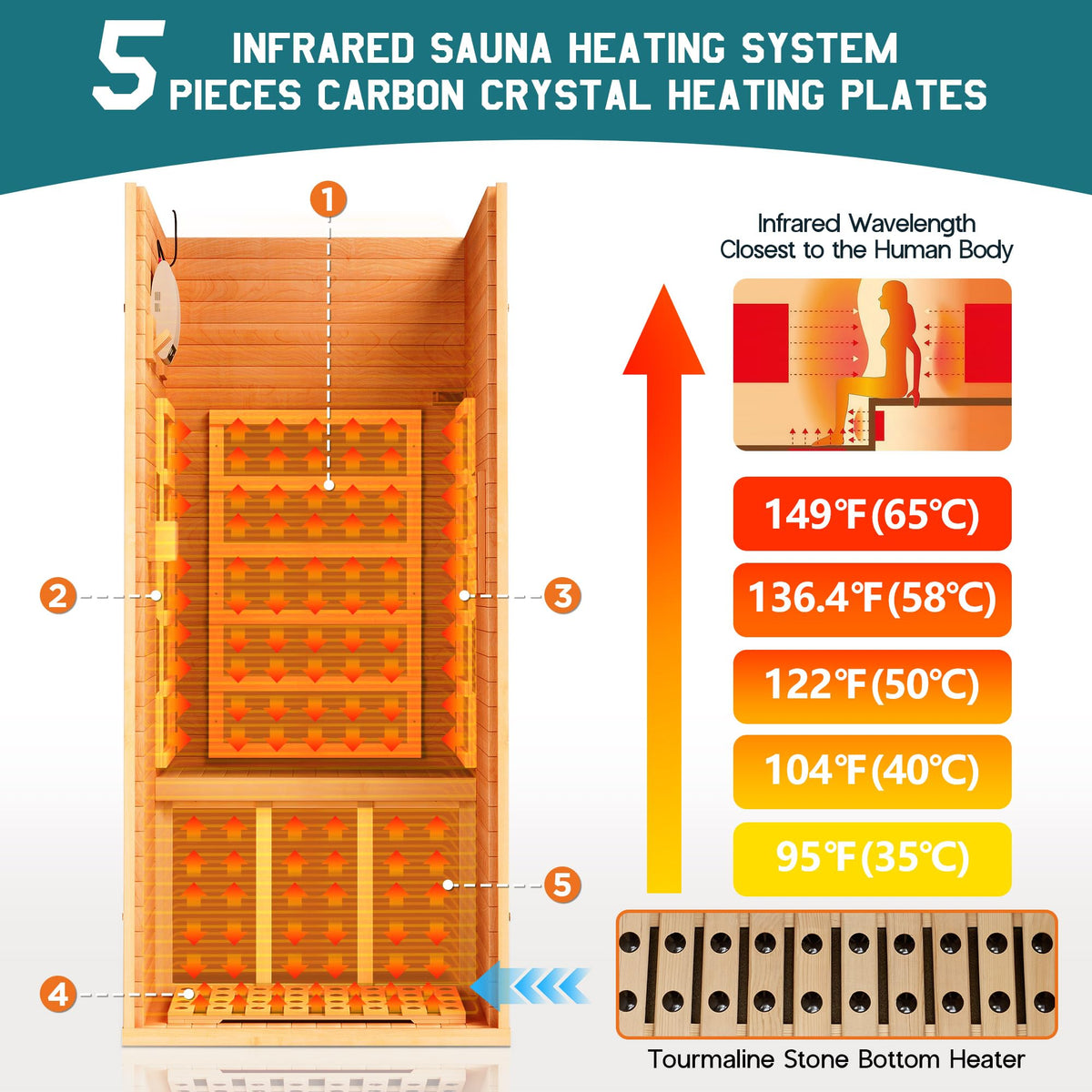 Albott 4 Person Infrared Sauna with 7-Color Light Therapy, Low EMF 2145W
