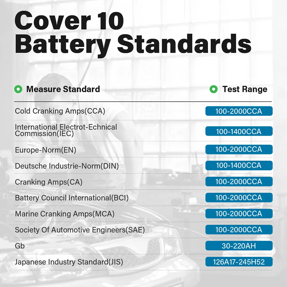 Battery Tester Charging Cranking Test Tools for Car 24V/12V