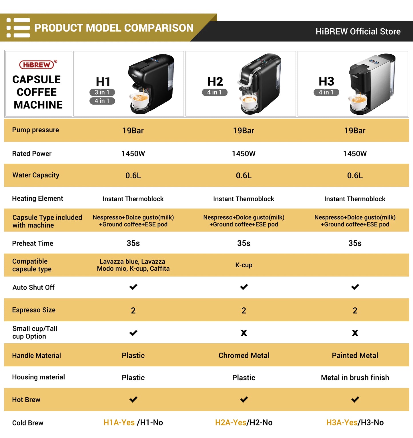 Coffee Machine 19 Bar 4in1 Hot & Cold Multiple Capsule Espresso