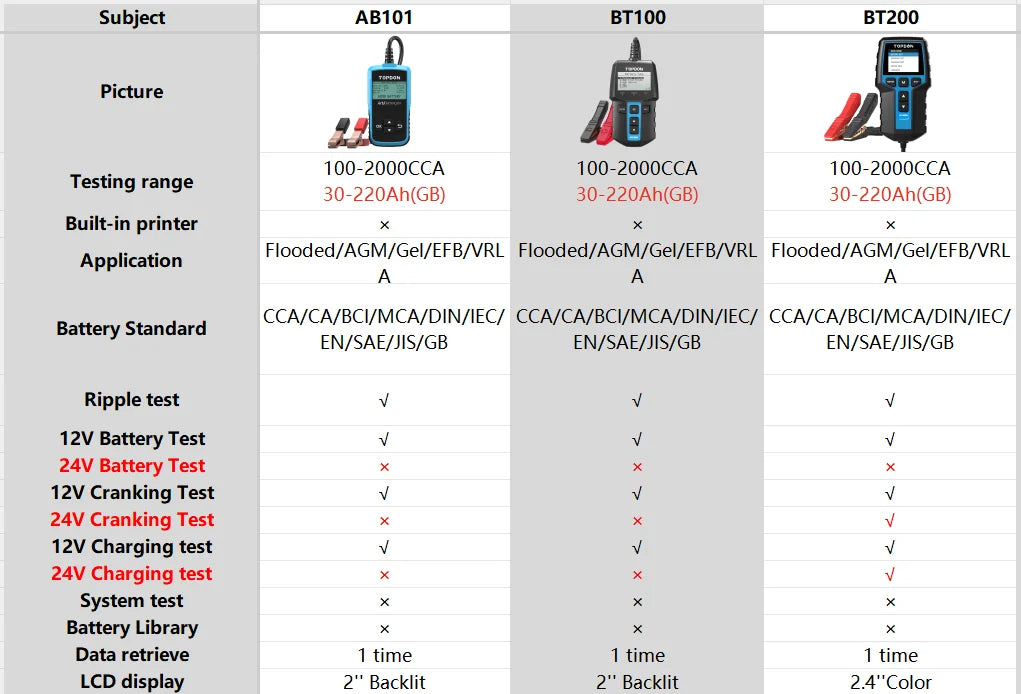 Battery Tester Charging Cranking Test Tools for Car 24V/12V