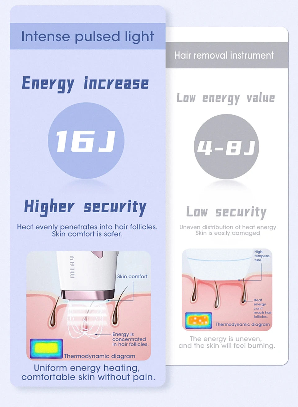 Laser Handheld Hair Removal Machine Ice Cool Permanent Face & Body