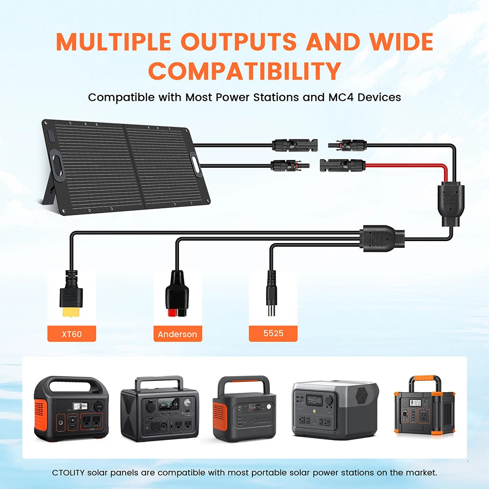 Solar Panel 20.5V 4.88A Max Portable Solar Charging Panel House
