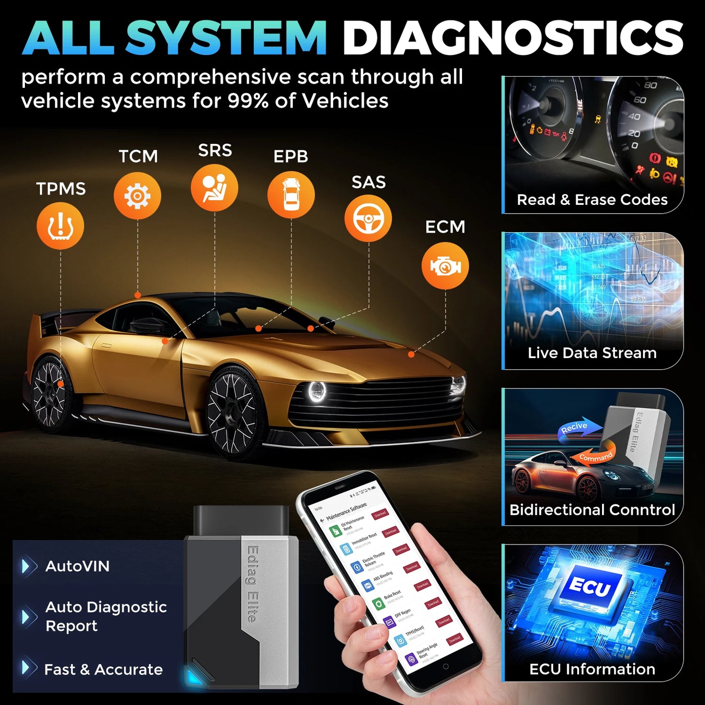 Car Diagnostic Tools All system 15 Resets Bi-directional Auto Scanner OBD2