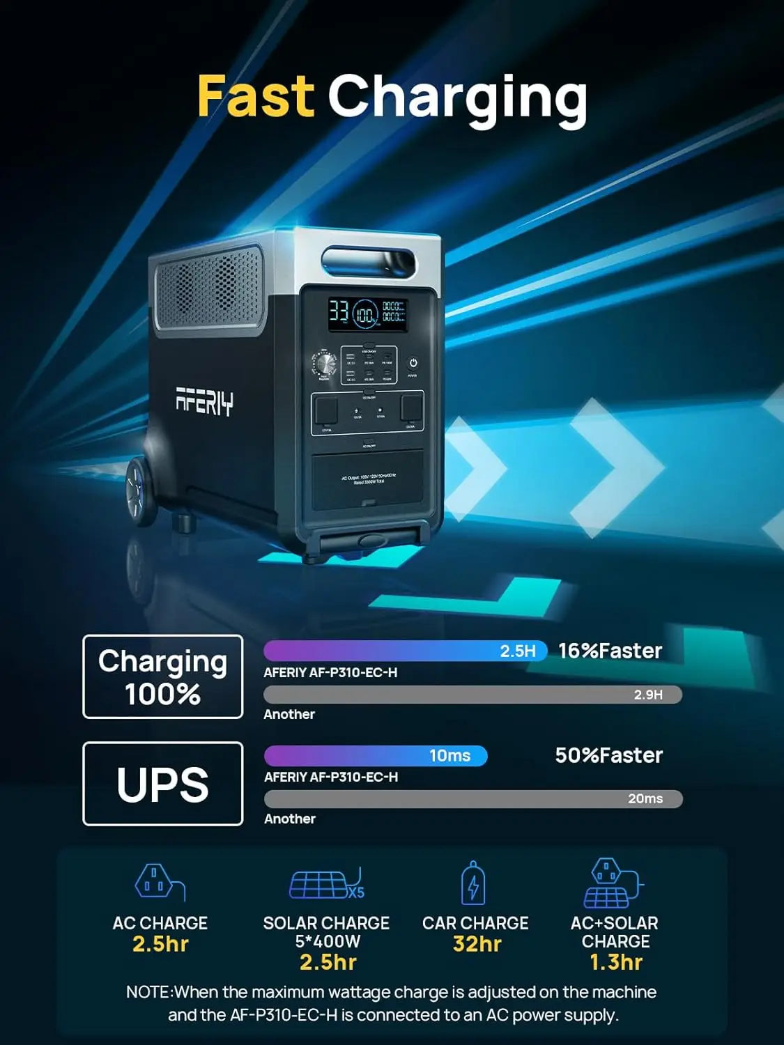 3840Wh Portable Power Station,120V AC Outlets X 5,2.5H Fast Charge,