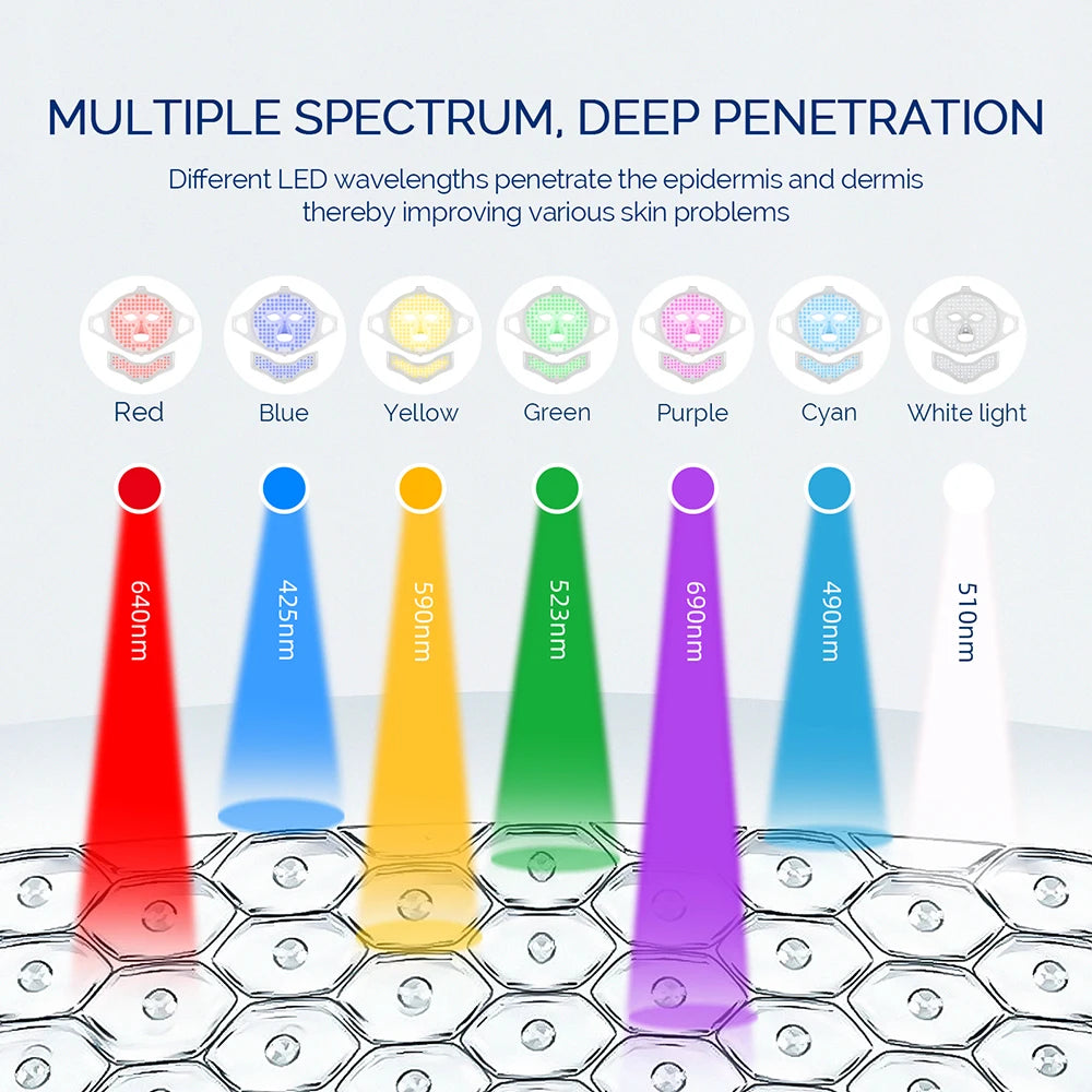 7 Colors LED Silicone Beauty Machine Skin Care Face Mask