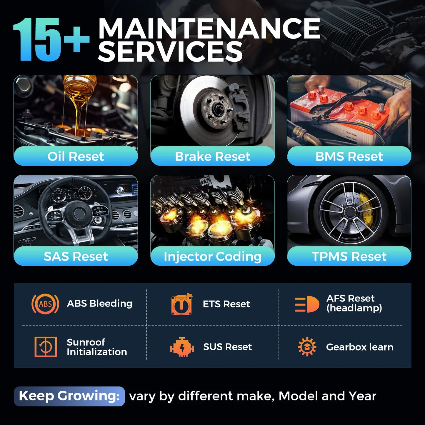 Car Diagnostic Tools All system 15 Resets Bi-directional Auto Scanner OBD2