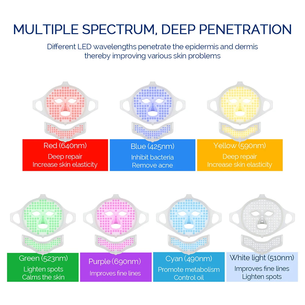 7 Colors LED Silicone Beauty Machine Skin Care Face Mask