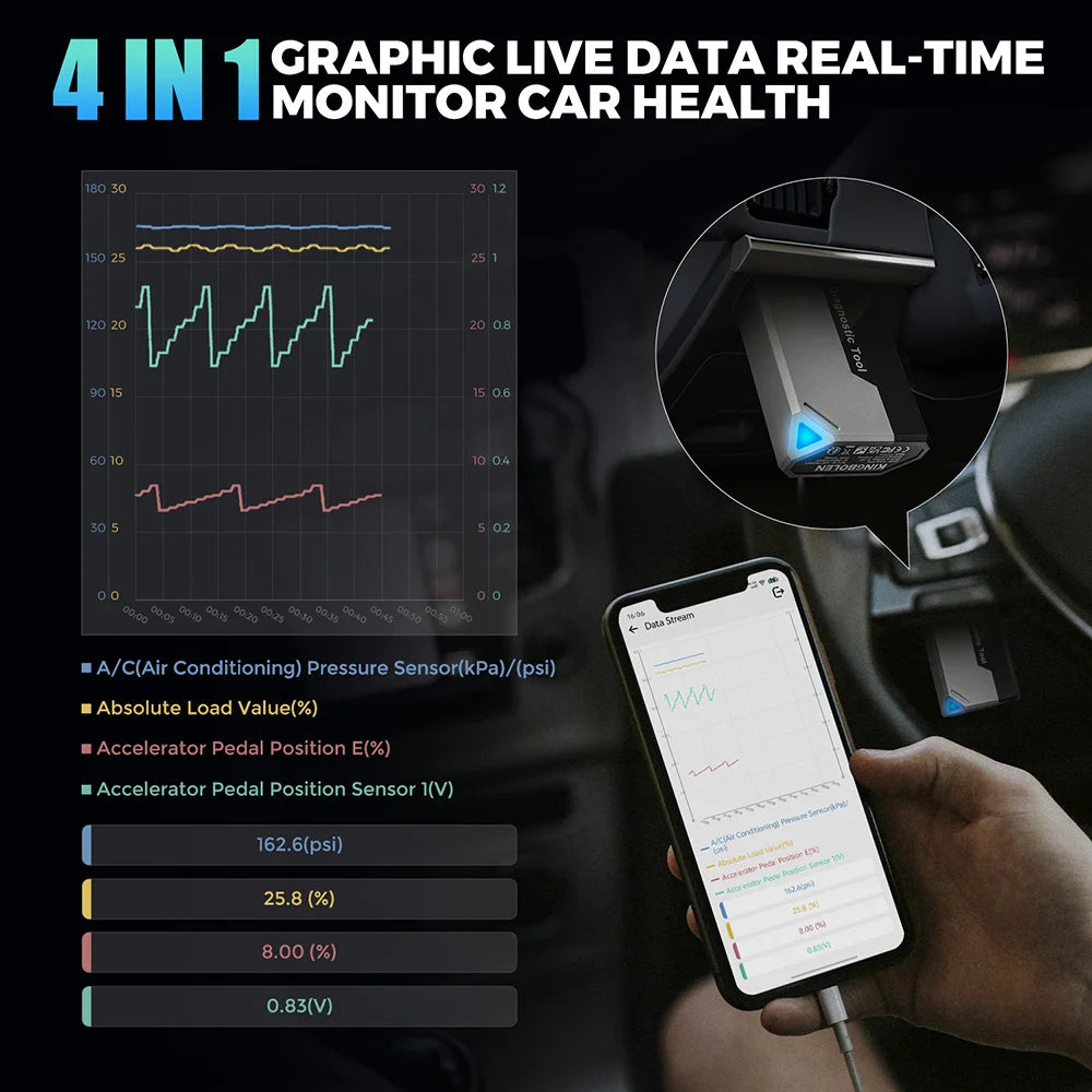 Car Diagnostic Tools All system 15 Resets Bi-directional Auto Scanner OBD2