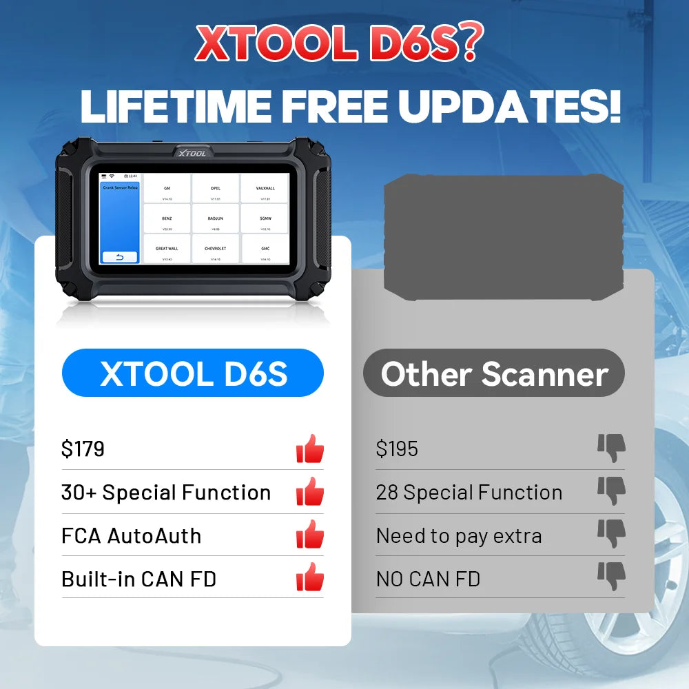 Scanner Car Diagnostic Tools Automotive Scanner Code Reader Full System