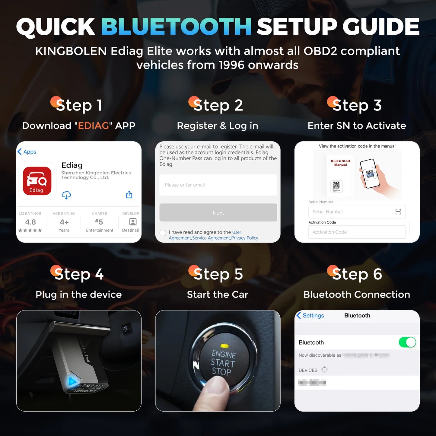 Car Diagnostic Tools All system 15 Resets Bi-directional Auto Scanner OBD2